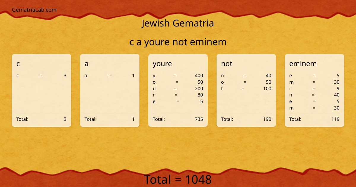 c a youre not eminem in jewish Gematria